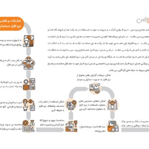 نرم افزار حسابداری فروشگاهی پرنس نسخه A+